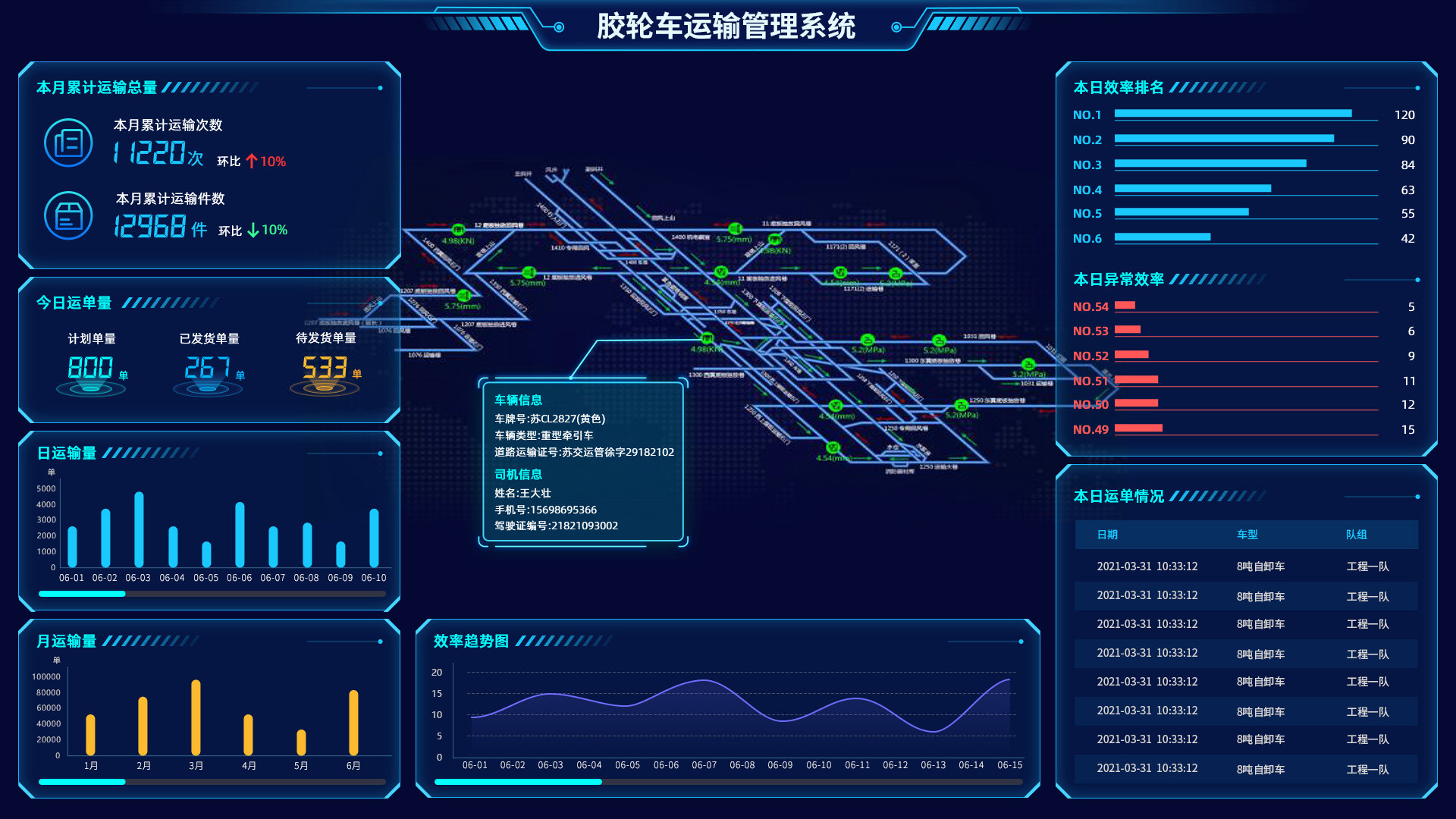 胶轮车运输管理